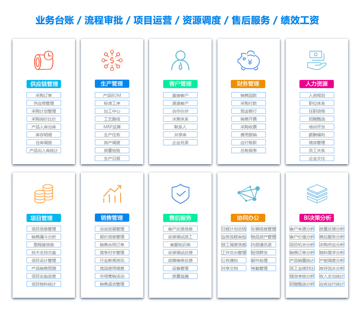 南充目标管理系统
